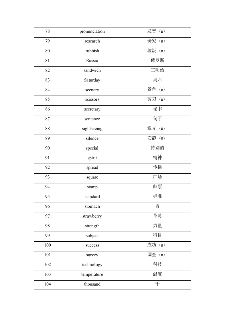 2022年北京中考听口—听后记录必背词汇（完整版）.doc第4页