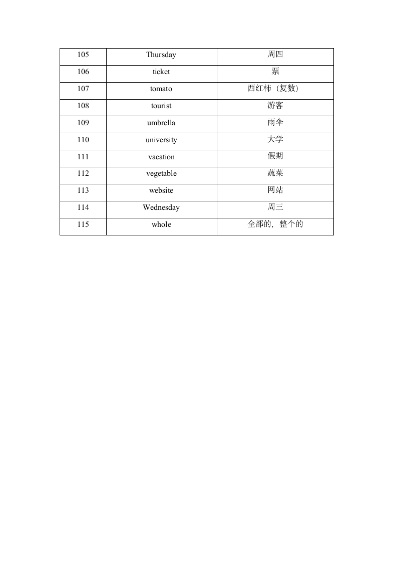 2022年北京中考听口—听后记录必背词汇（完整版）.doc第5页