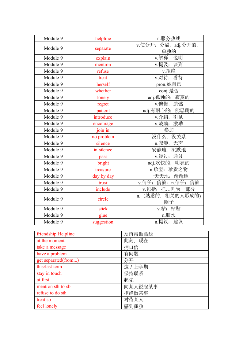 Module 9 Friendship 单词、词组默写清单（含答案）.doc第4页