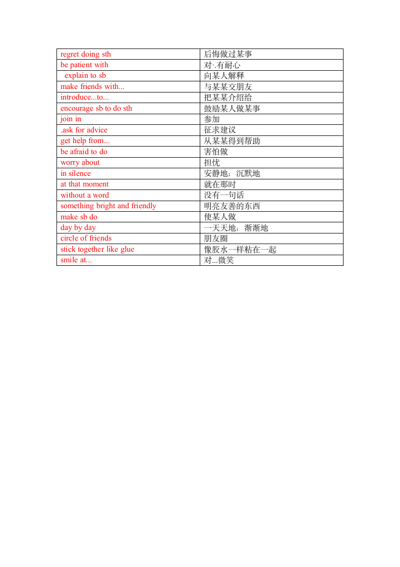 Module 9 Friendship 单词、词组默写清单（含答案）.doc第5页