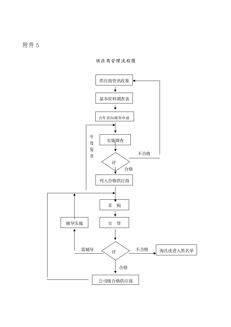 供应商管理SOP.docx第11页