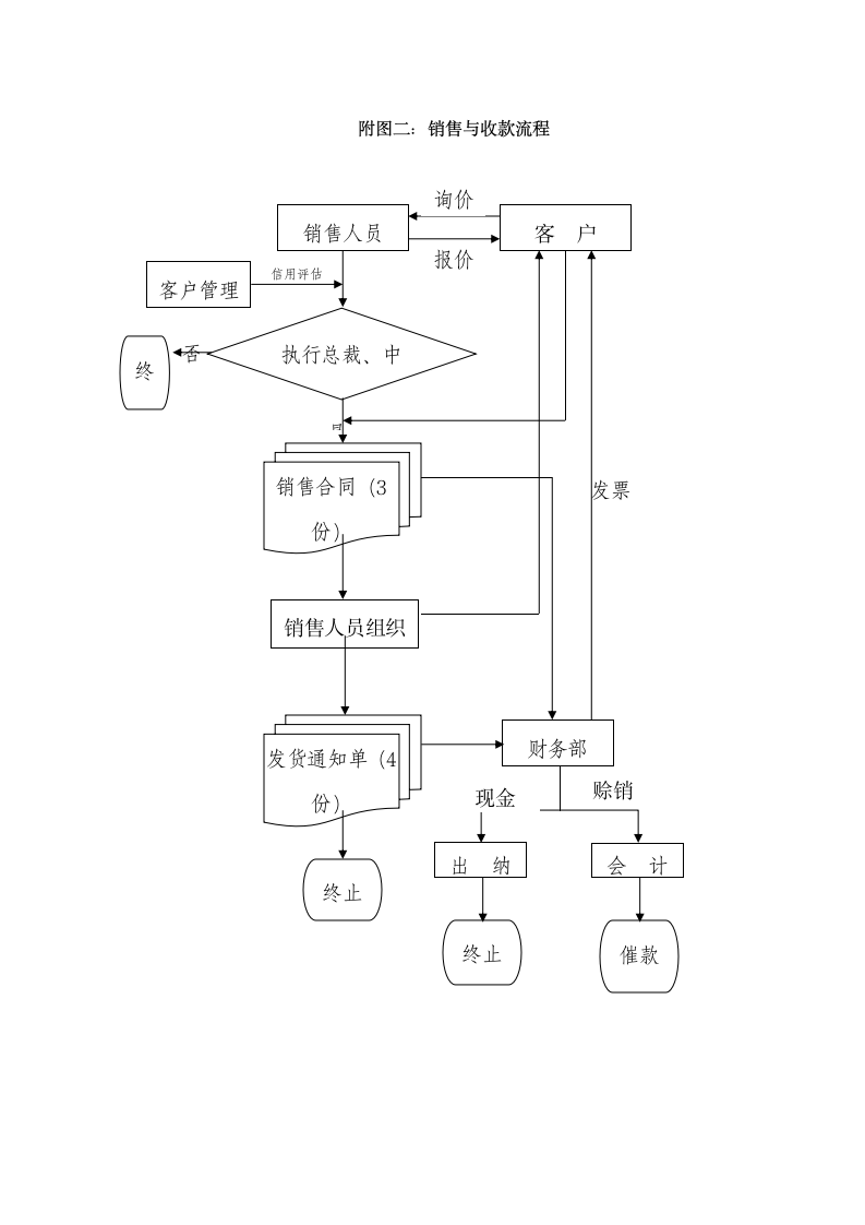 采购与付款、销售与收款控制制度.docx第9页