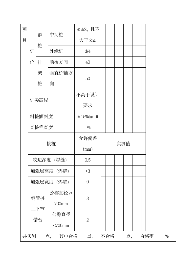 沉桩质量检验批质量验收记录.docx第2页