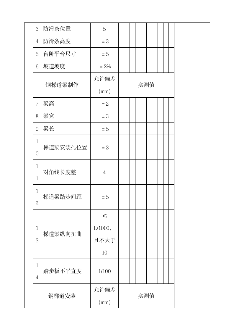 梯道量检验批质量验收记录.docx第2页