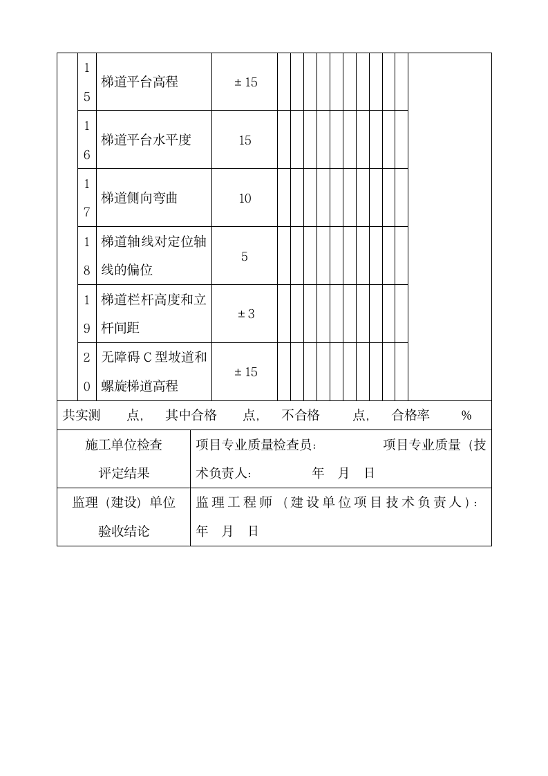 梯道量检验批质量验收记录.docx第3页