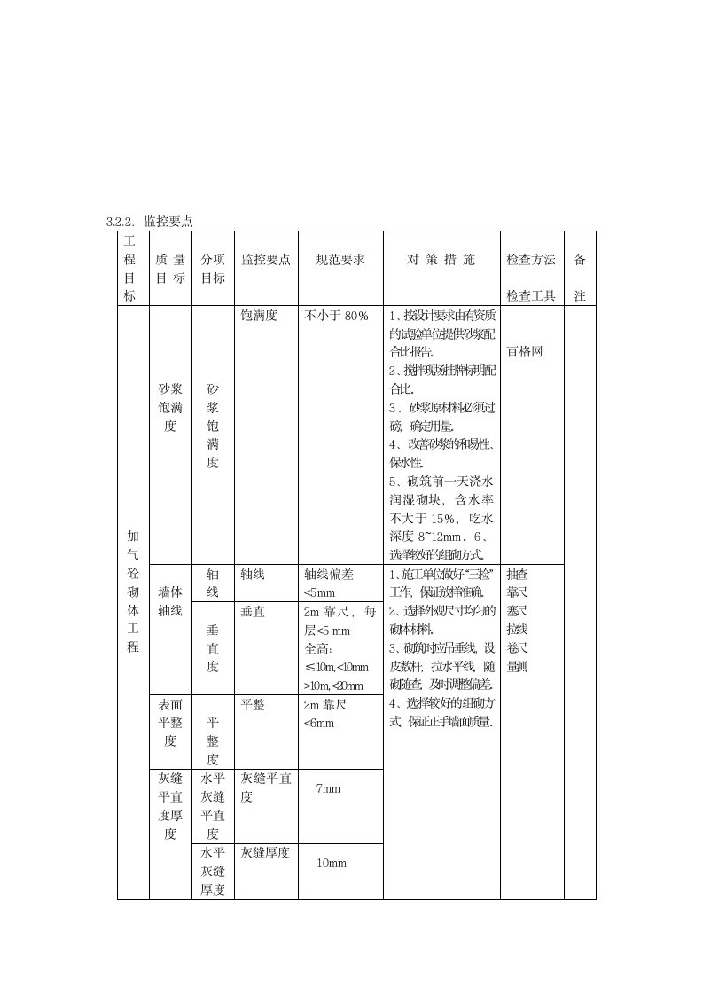 加气砼工程细则.doc第4页