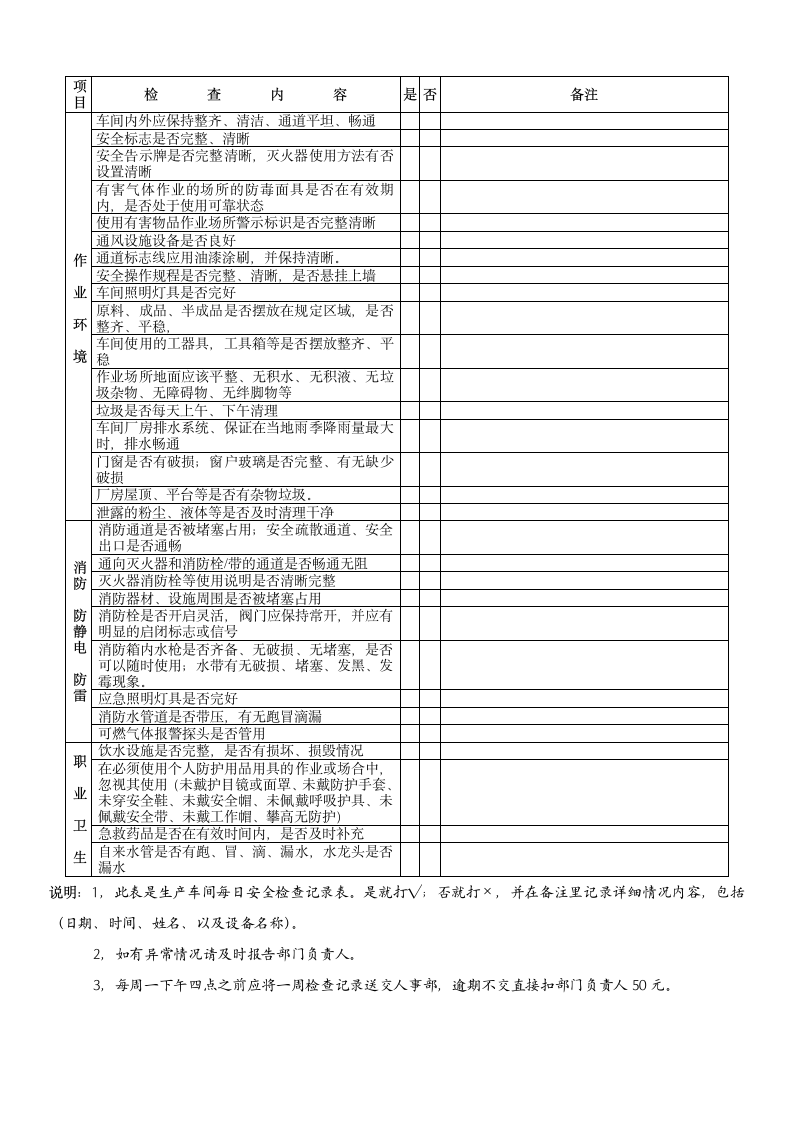 生产车间每日安全检查记录表.docx第2页