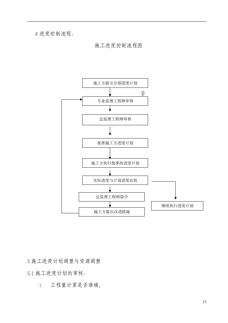 某工程模板监理实施细则.doc第13页