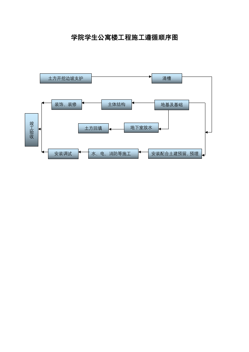 学院学生公寓楼工程施工遵循顺序.docx