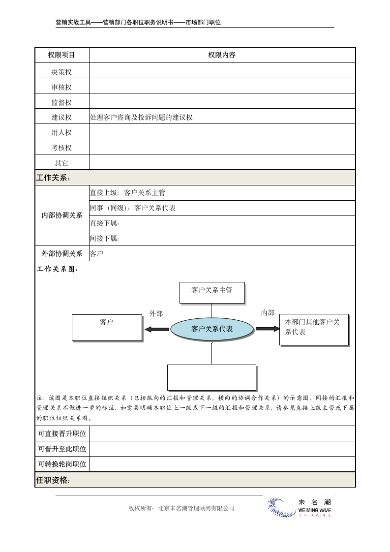 职务说明书——客户关系代表.doc第3页