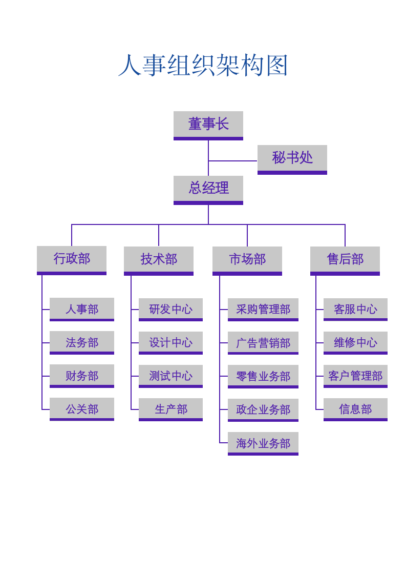 组织结构图.docx第1页