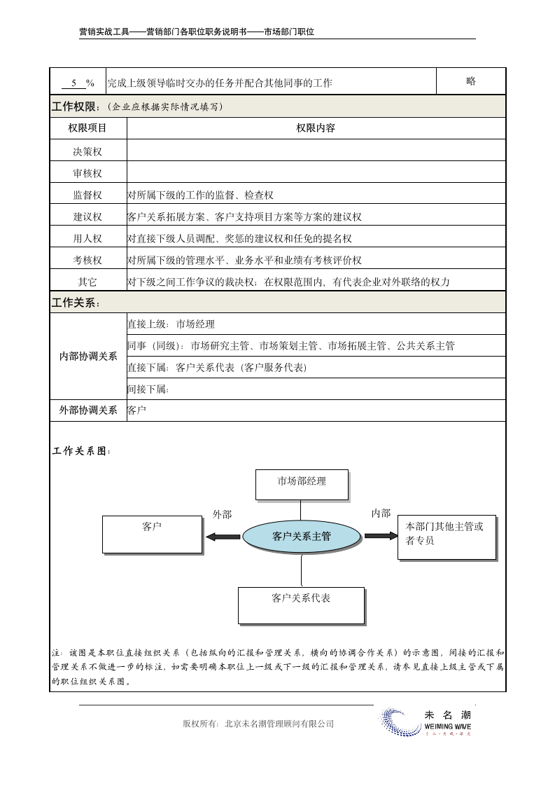 职务说明书—客户关系主管.doc第3页