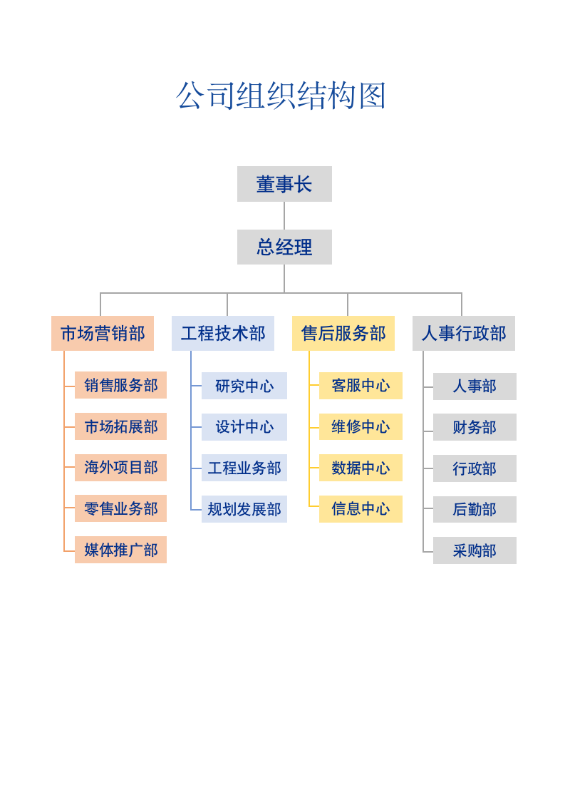 公司组织结构图.docx