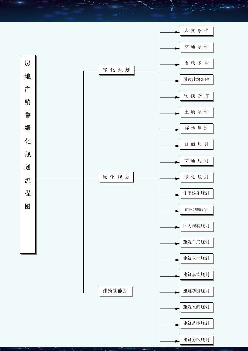 房地产销售绿化规划流程图.docx第1页