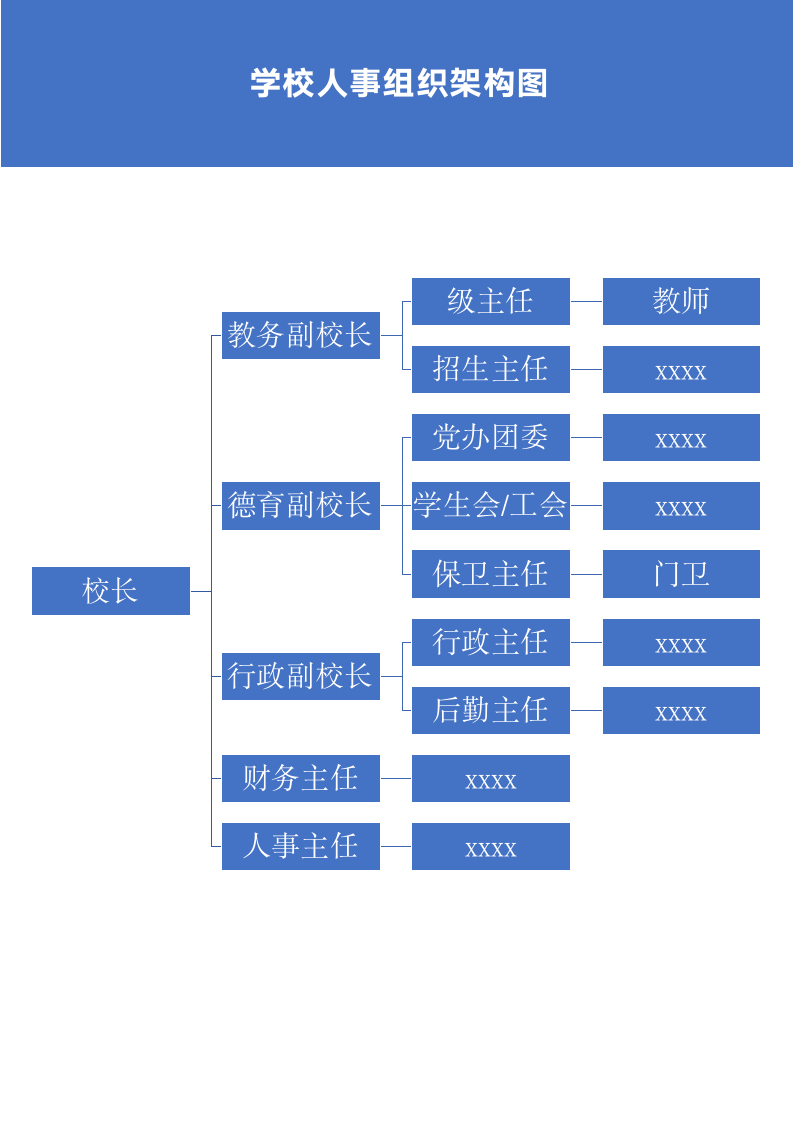 学校人事架构图.docx第2页