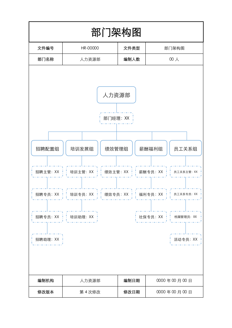 人力资源部门架构图.docx