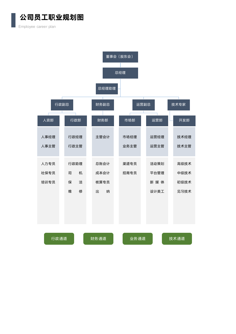 员工个人岗位天梯图.docx