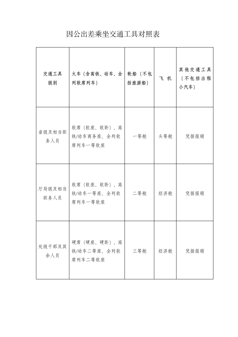 因公出差乘坐交通工具对照表.wps