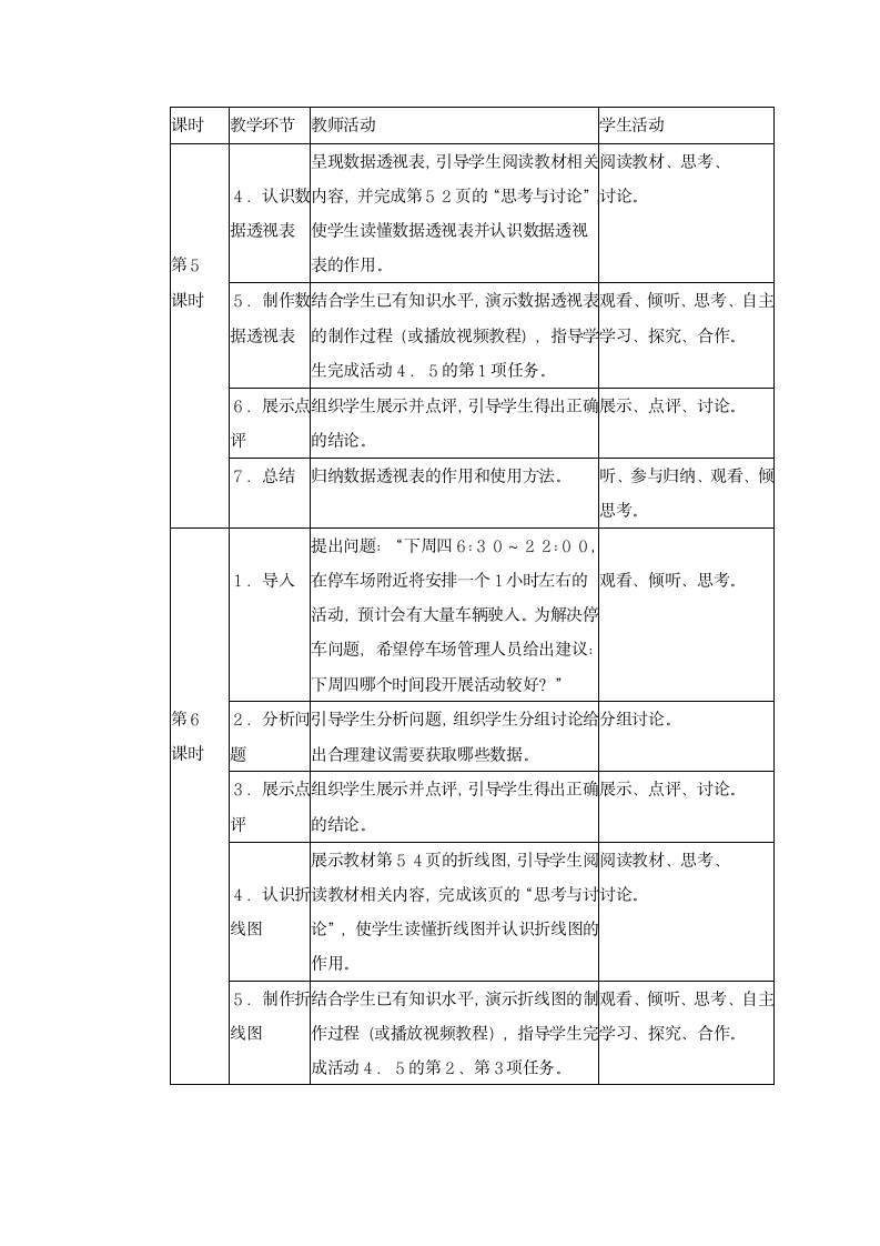 沪教版（2019）高中信息技术 必修1 项目四 认识智能停车场中的数据处理——体验数据处理的方法和工具 教案（6课时）.doc第5页