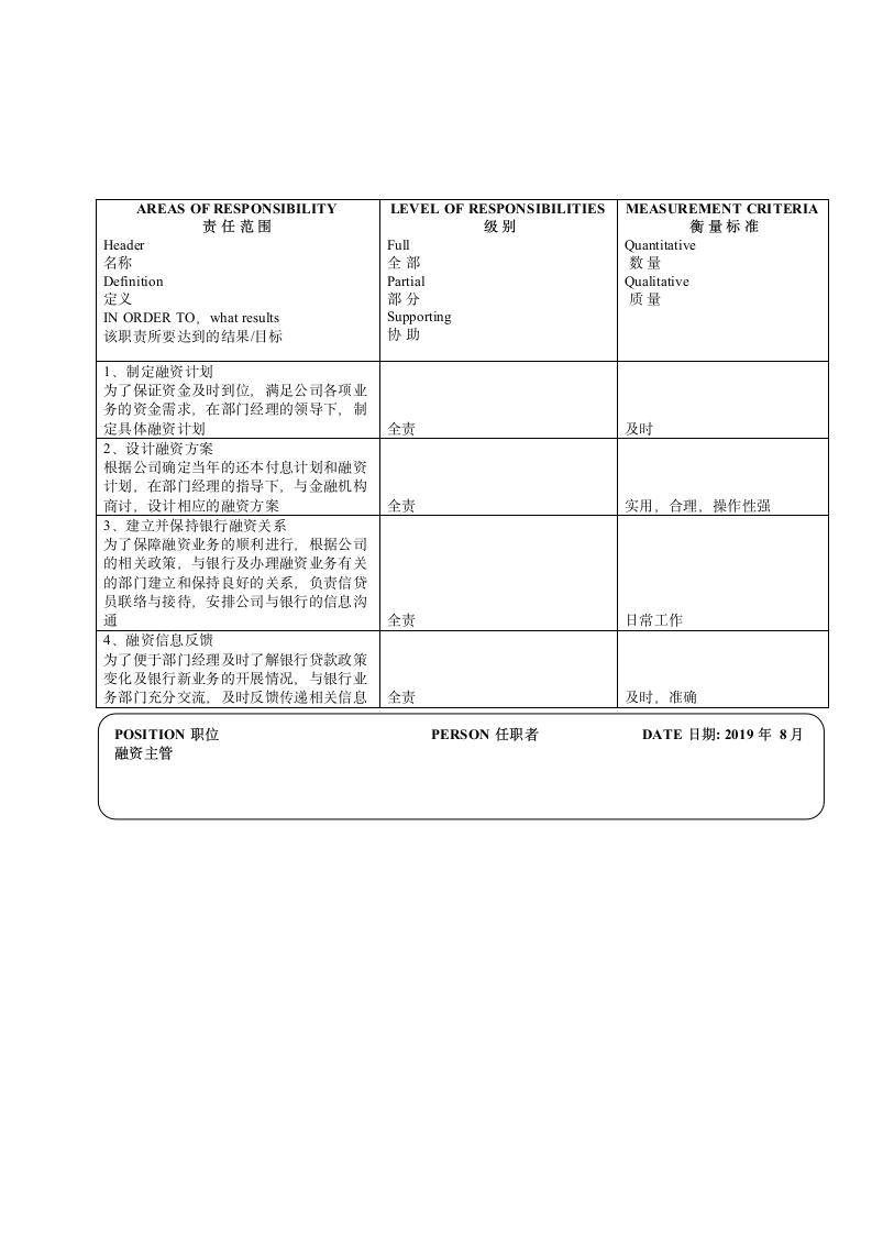 财务部融资主管职位中英文说明书.doc第2页