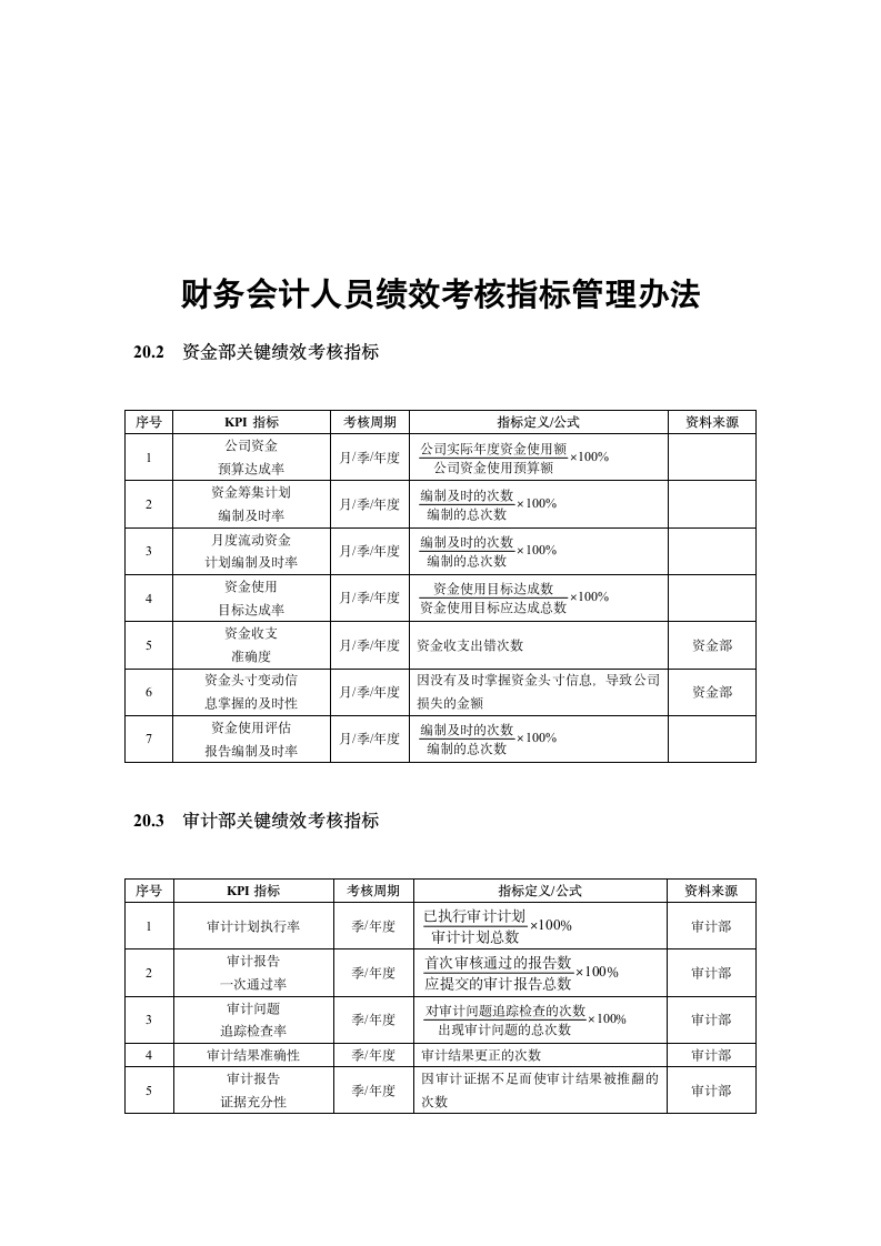 财务会计人员绩效考核指标管理办法.doc第1页