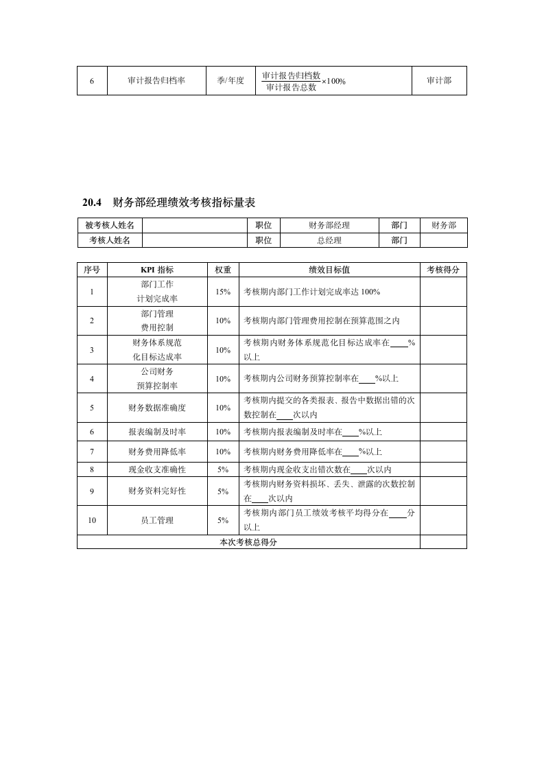 财务会计人员绩效考核指标管理办法.doc第2页