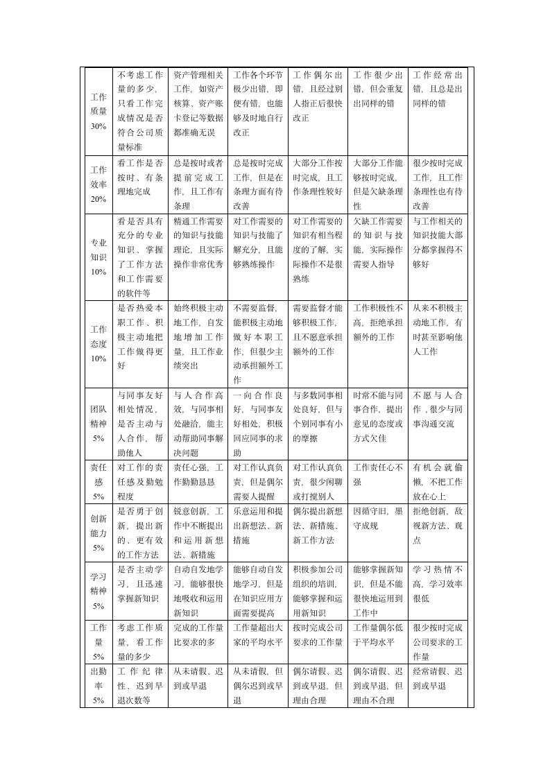 财务会计人员绩效考核指标管理办法.doc第5页