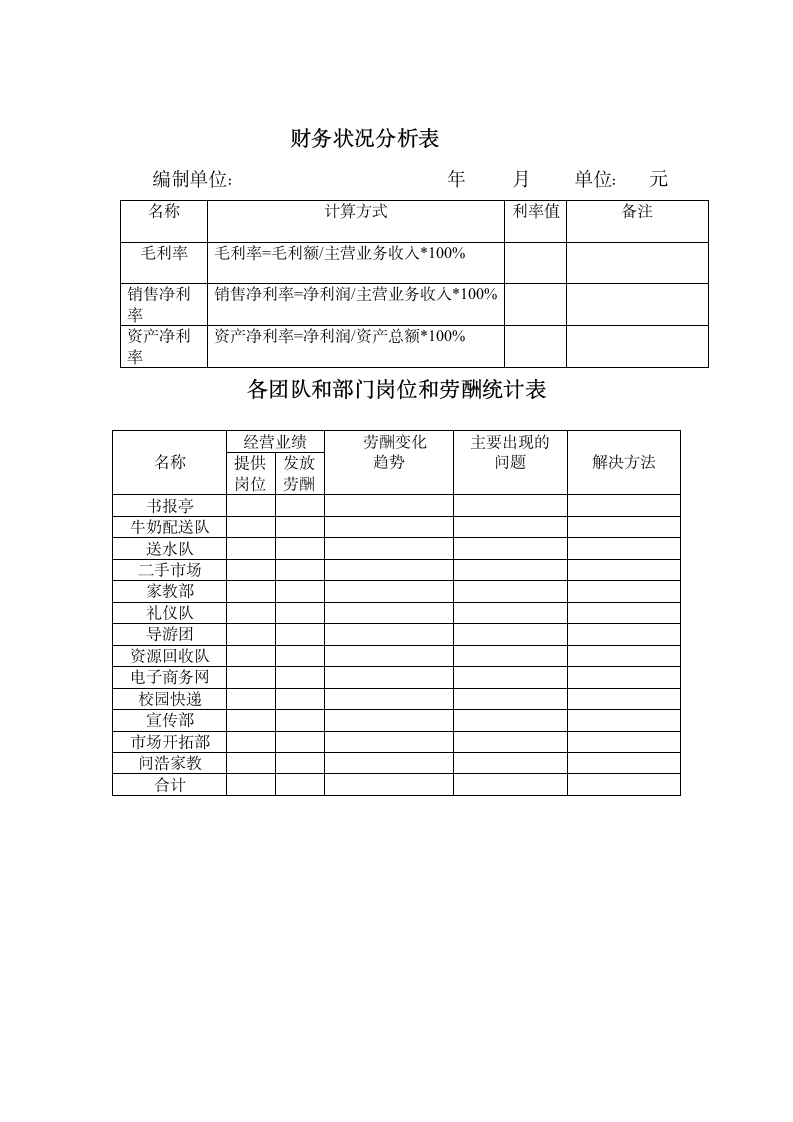 财务报表样本.doc第2页