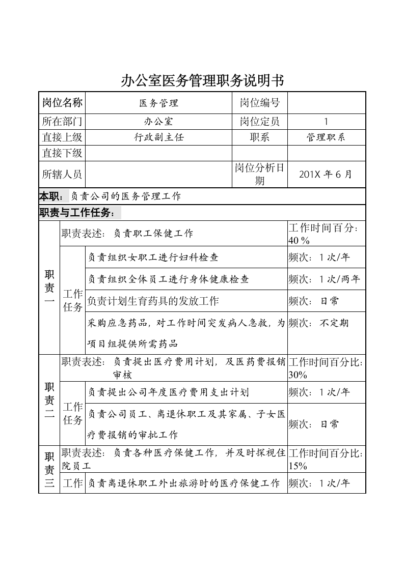 办公室医务管理职务说明书.doc