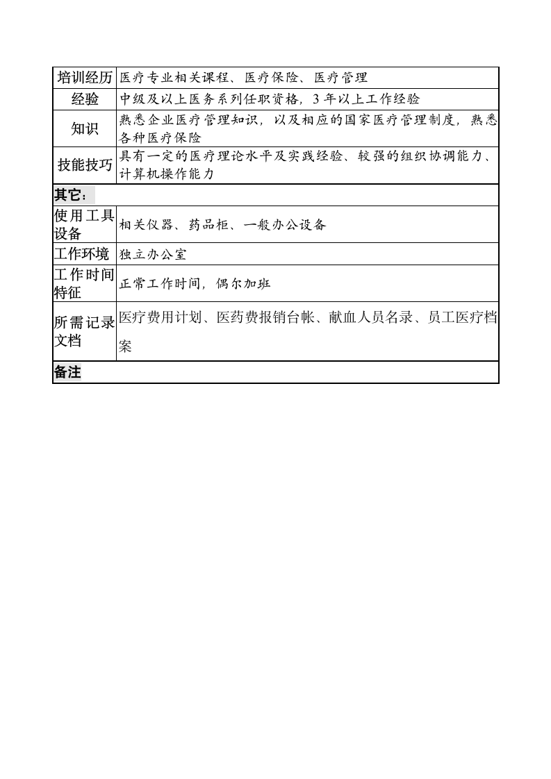 办公室医务管理职务说明书.doc第3页