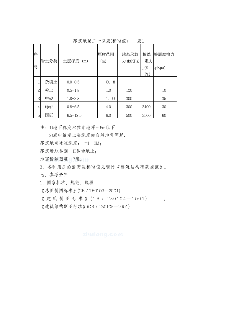 5层533271平米框架办公楼毕业设计任务书.doc第4页