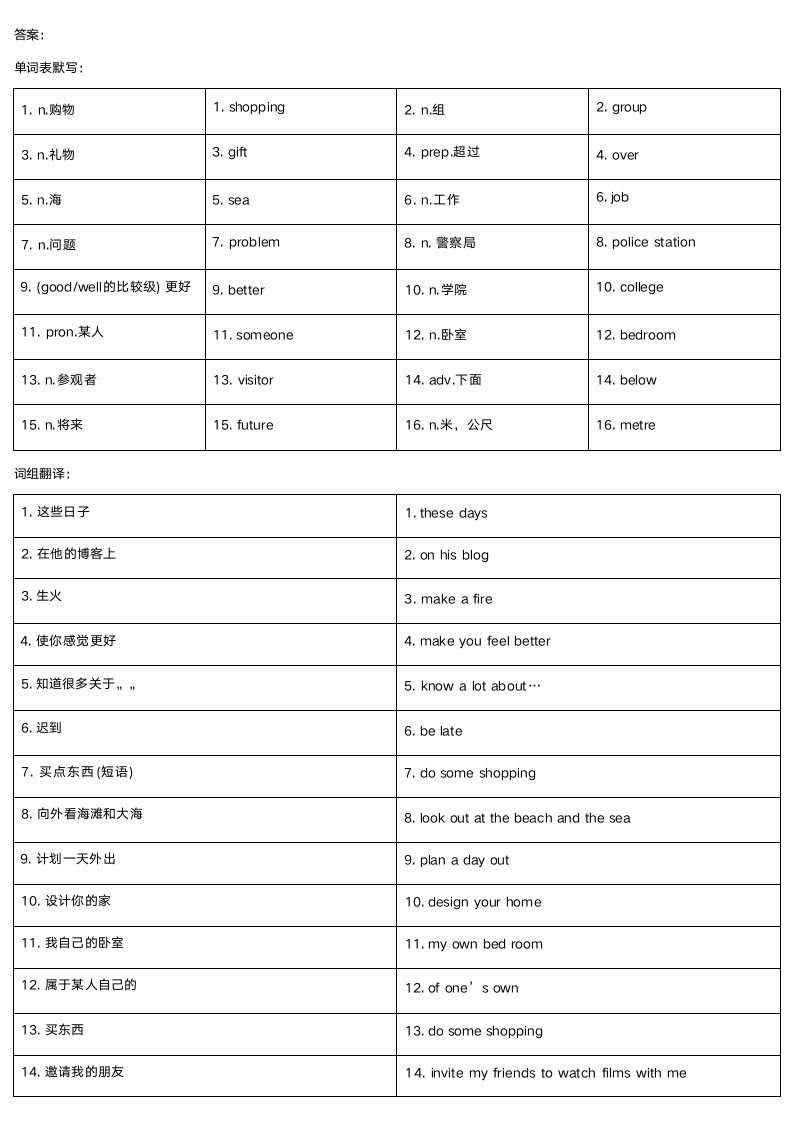 Unit 2 Neighbours词汇句型 默写（含答案）.doc第10页