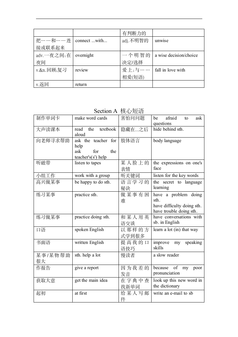 Unit 1 How can we become good learners.单词，词性拓展，短语总结 (含答案).doc第3页