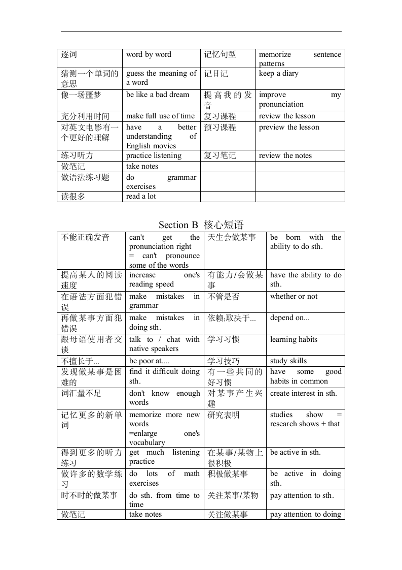 Unit 1 How can we become good learners.单词，词性拓展，短语总结 (含答案).doc第4页