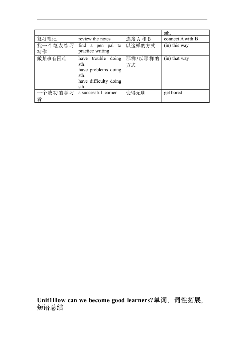 Unit 1 How can we become good learners.单词，词性拓展，短语总结 (含答案).doc第5页