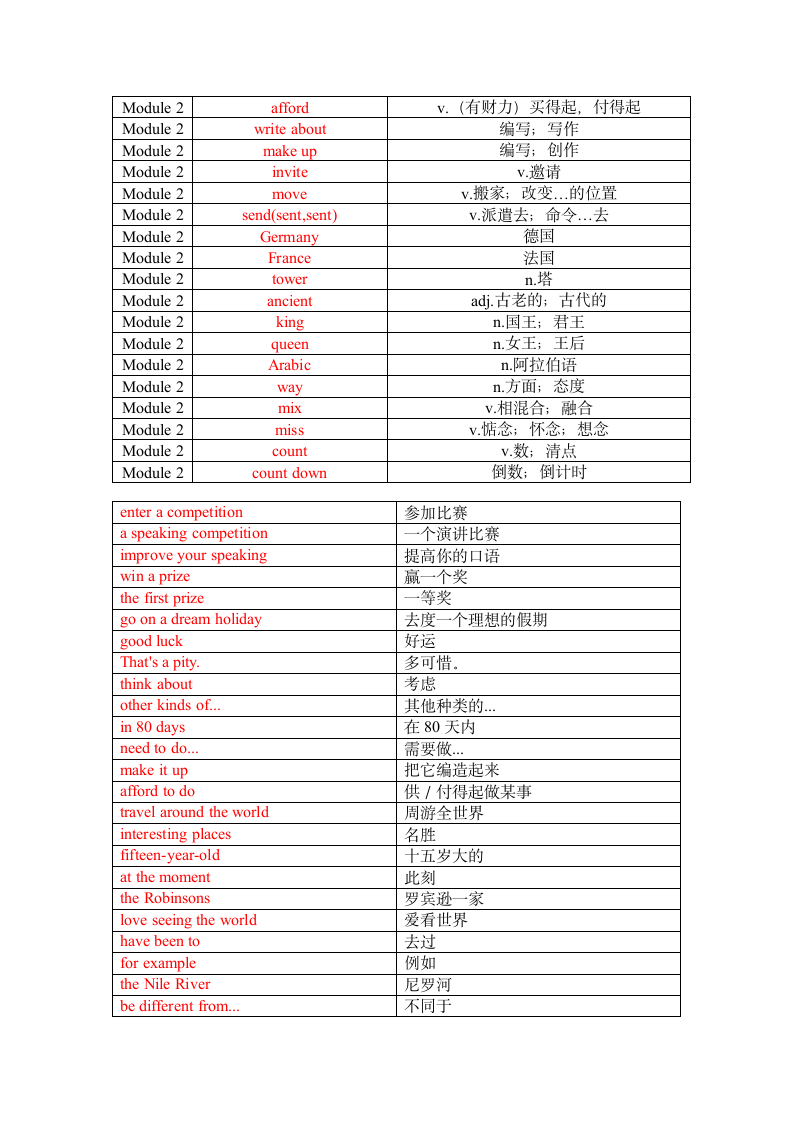 Module2 Experiences单词、词组默写清单（含答案）.doc第4页