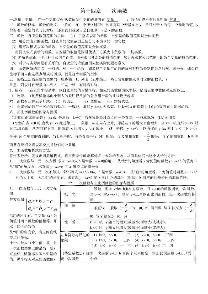 第十四章  一次函数知识点.doc第1页