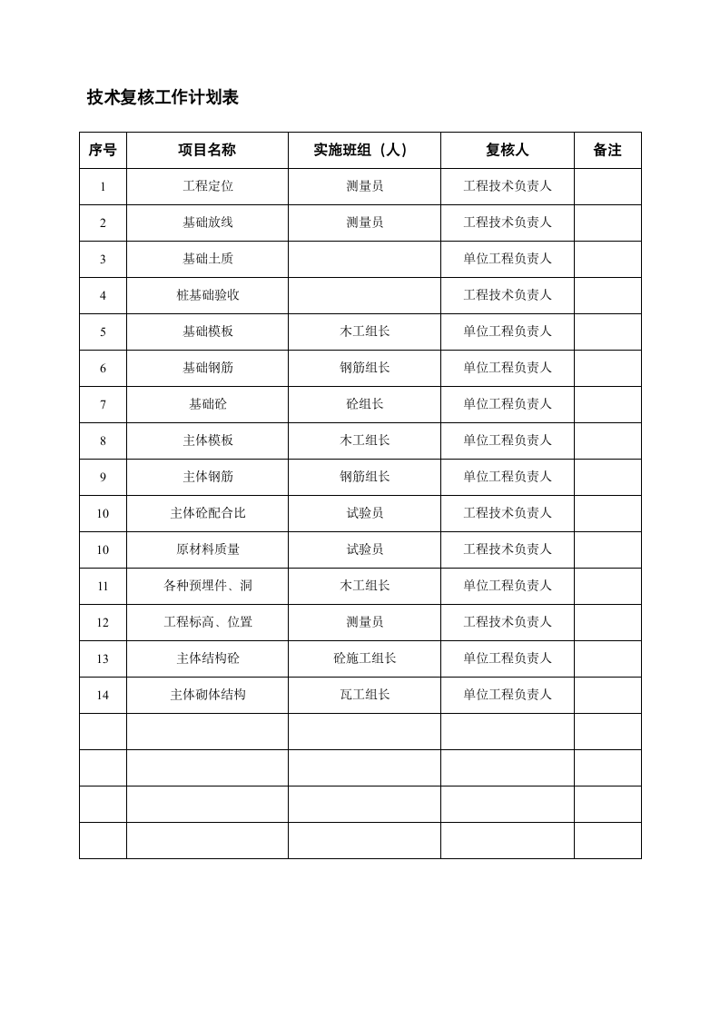 复核工作计划表.doc第1页