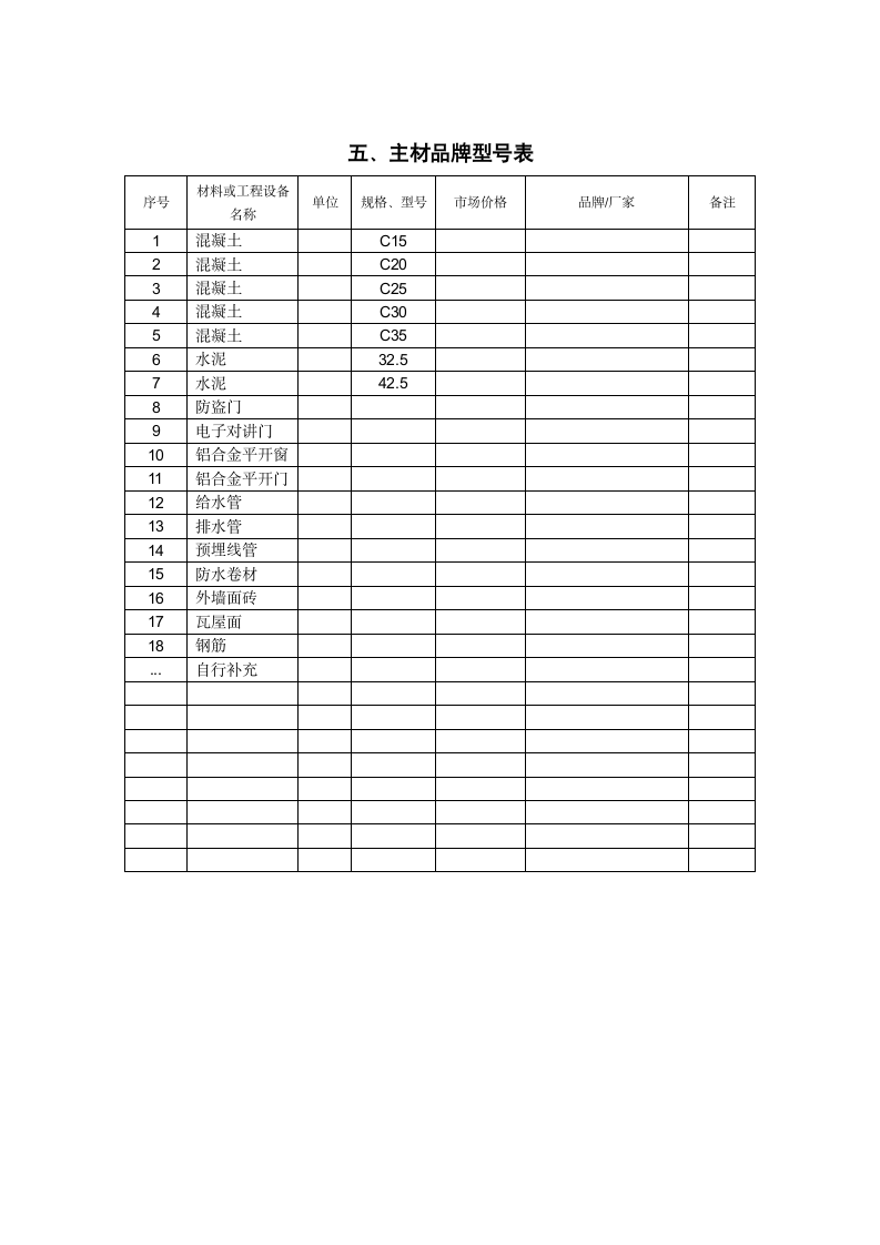 工程施工邀标文件.docx第8页