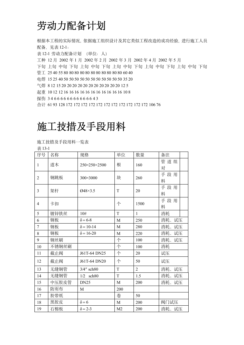 工艺管道工程施组.doc第14页