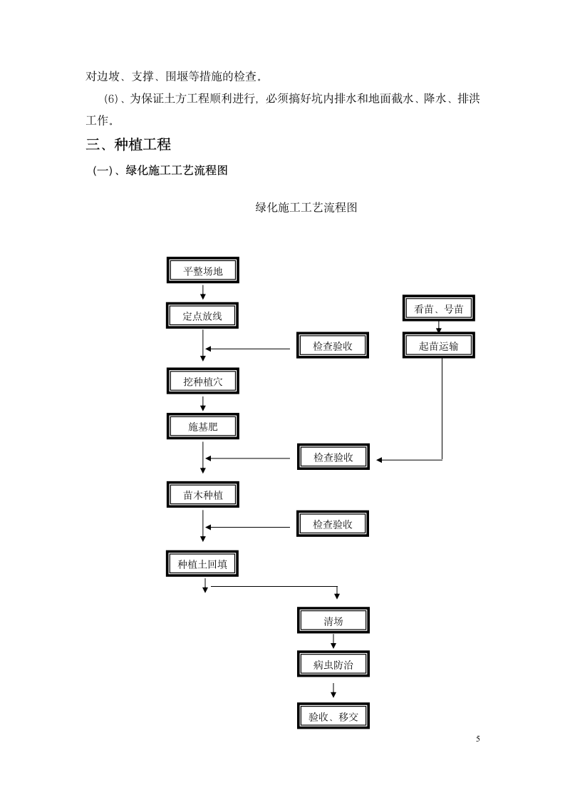 园林绿化工程施工组织设计方案.docx第5页