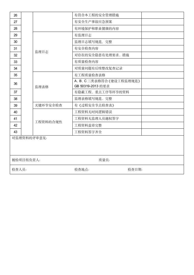 系统集成项目档案验收检查表.docx第2页