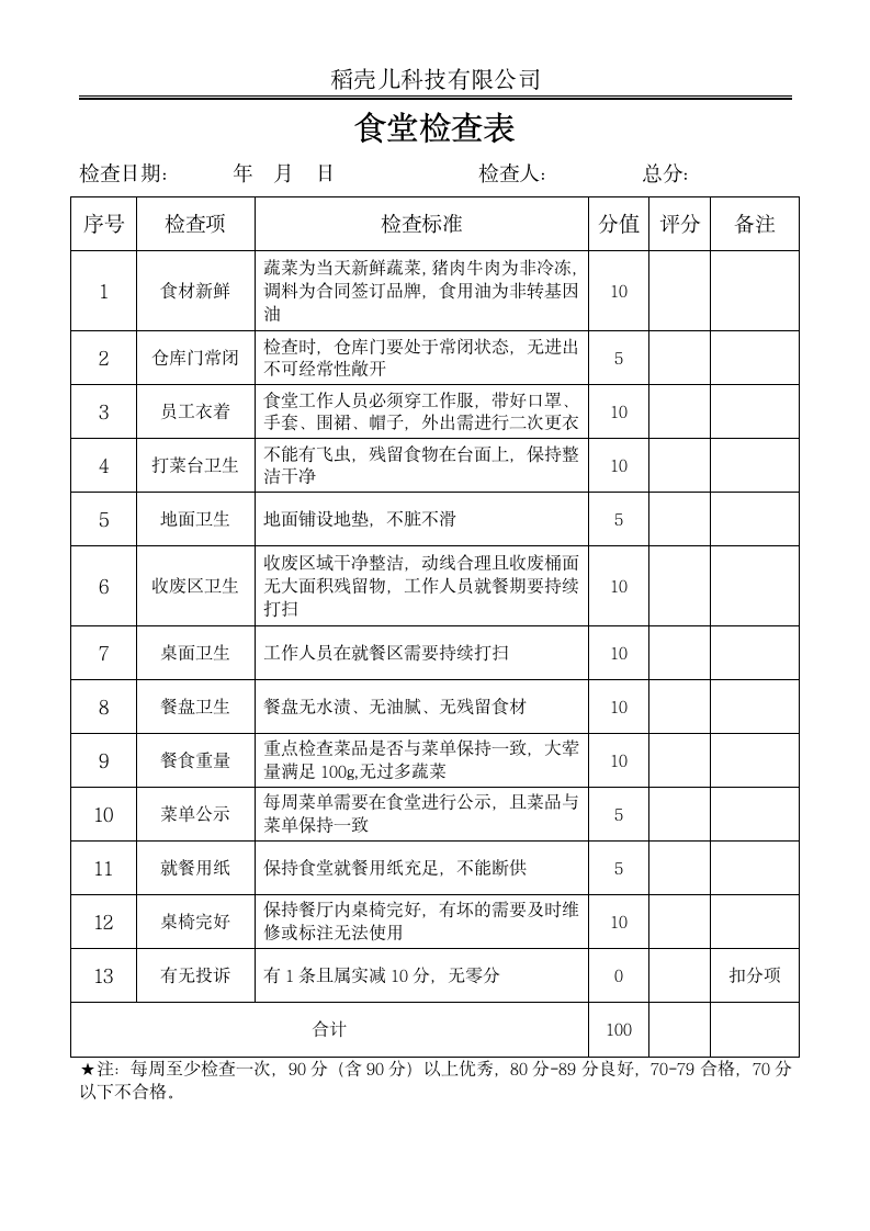 通用食堂检查评分表.docx