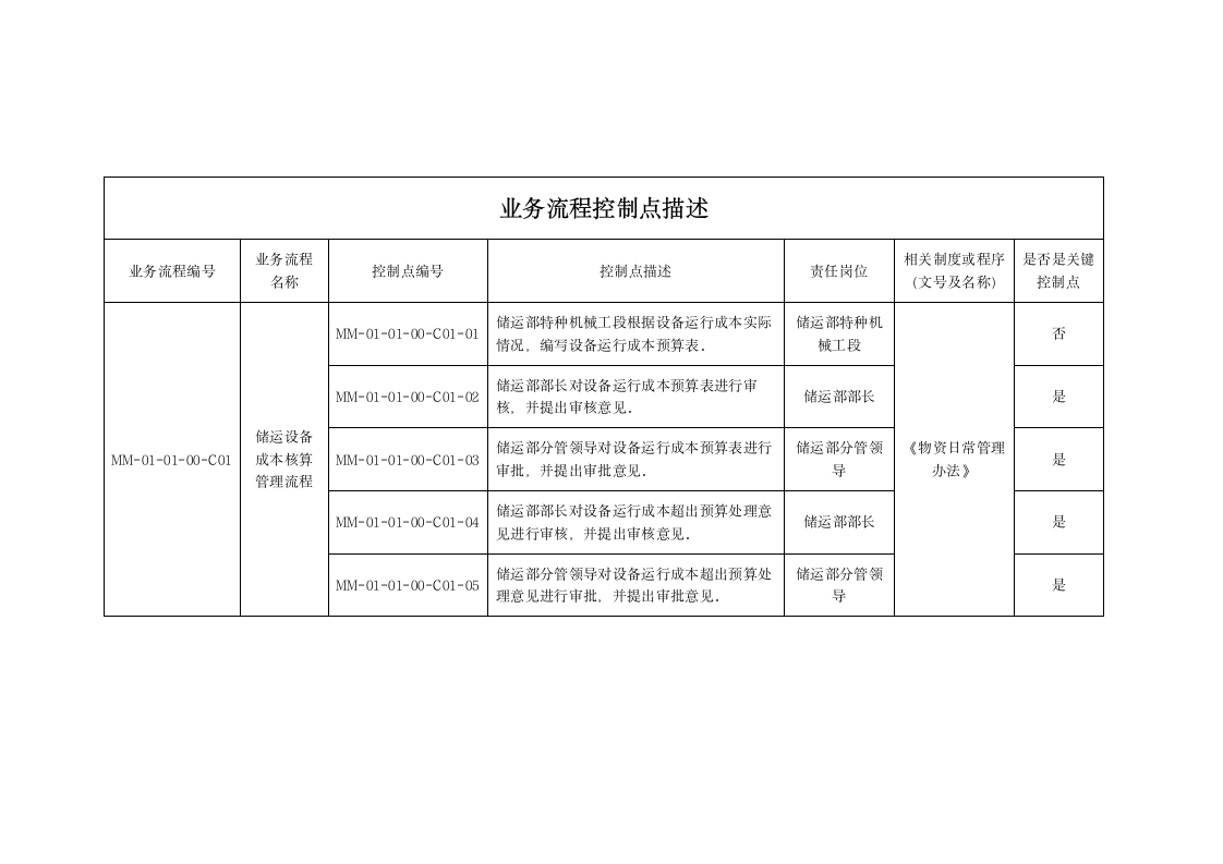 物资日常管理办法.doc第6页