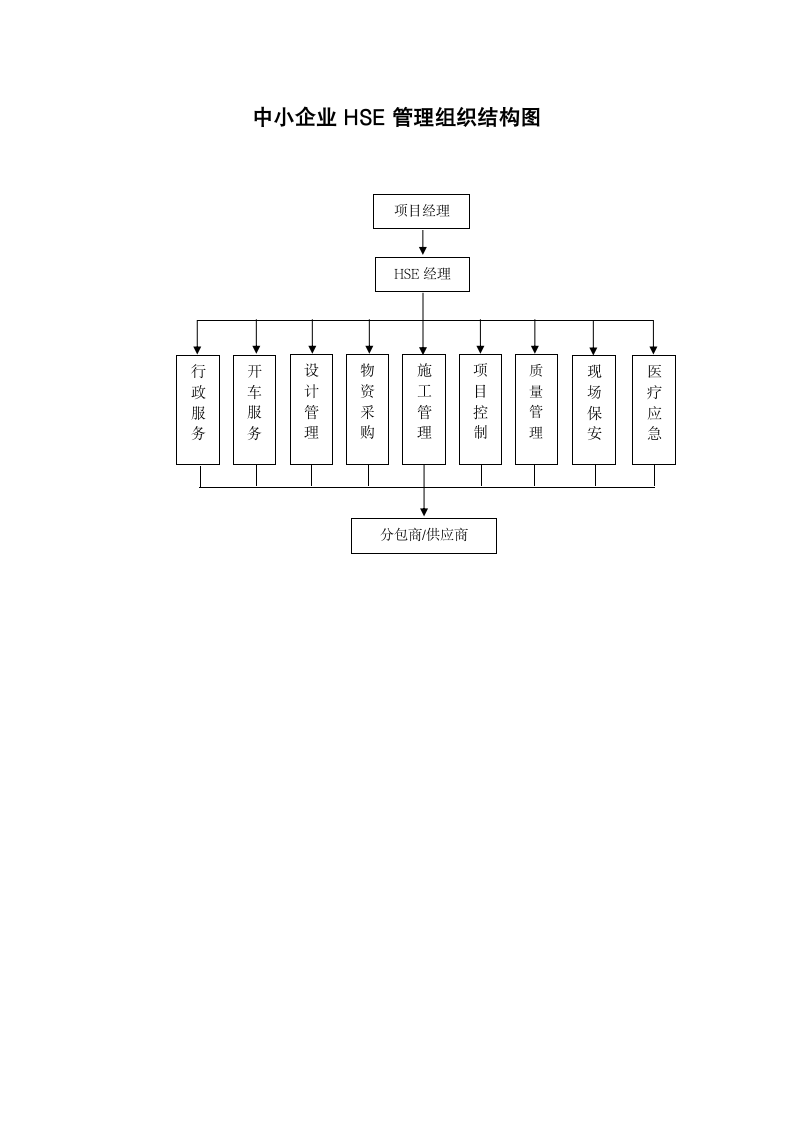 中小企业HSE管理组织结构图.docx