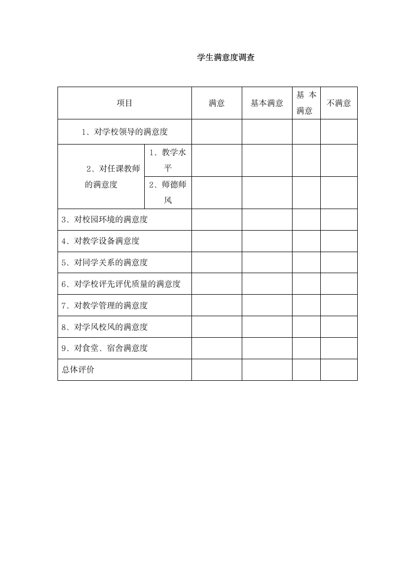 家长满意度调查表.docx第2页