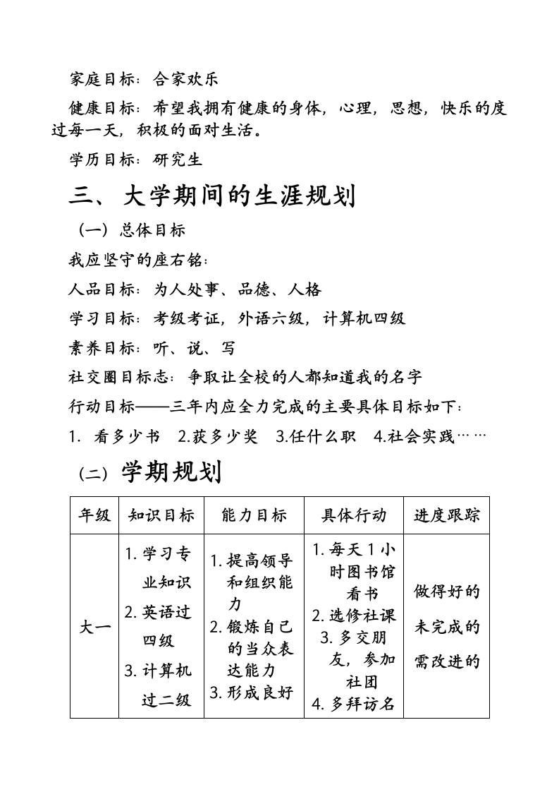 大学生职业生涯规划模板.docx第4页