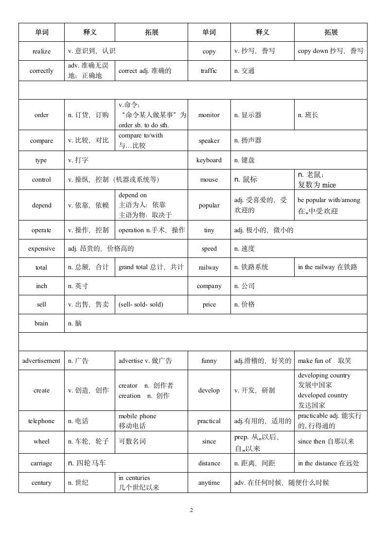 期末复习：深圳牛津版八年级上册英语词汇与词组荟萃.doc第2页