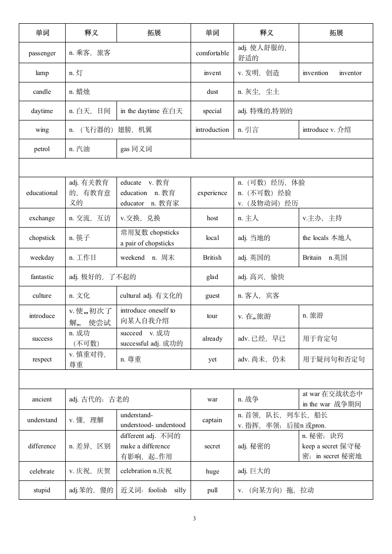 期末复习：深圳牛津版八年级上册英语词汇与词组荟萃.doc第3页