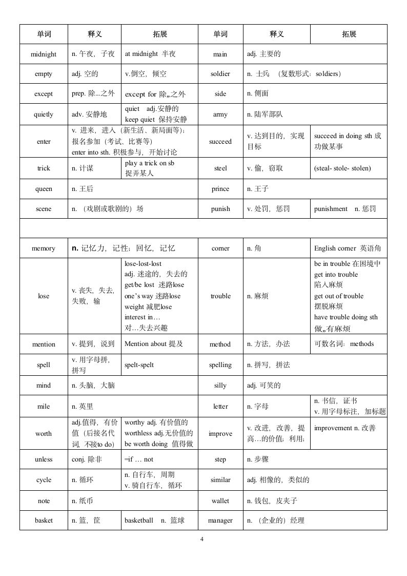 期末复习：深圳牛津版八年级上册英语词汇与词组荟萃.doc第4页